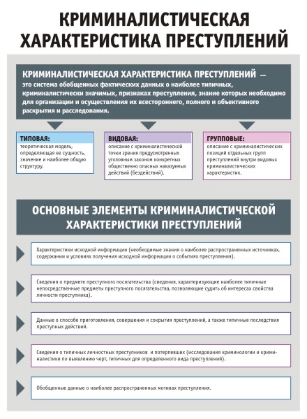 Криминалистическая характеристика убийств презентация