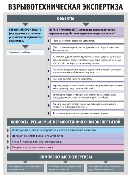 Взрывотехническая экспертиза картинки